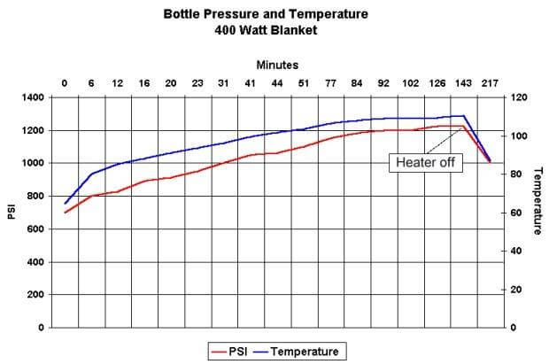 Nitrous Bottle Heater Wiring Diagram from www.dragstuff.com