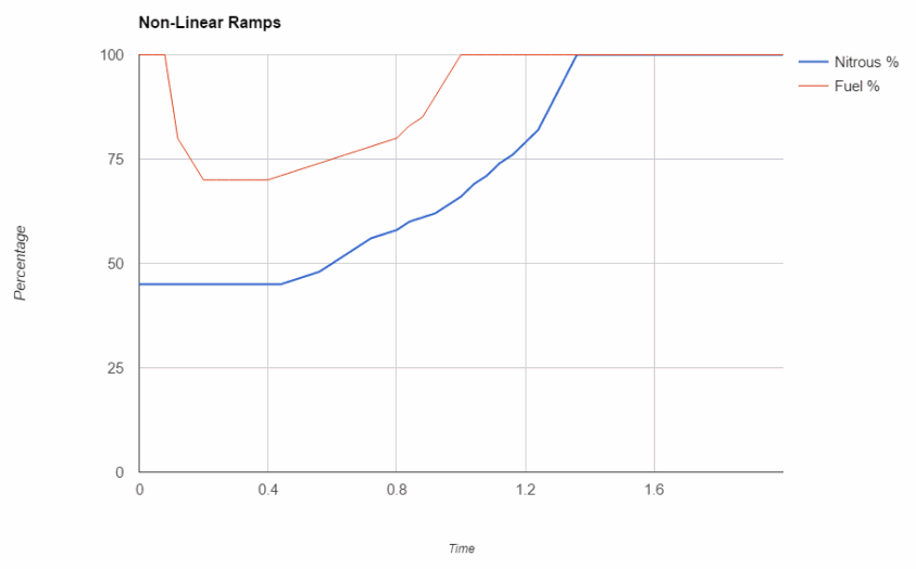 Example Dual Nitrous Ramp